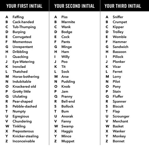 The Great British Insult Generator Mel Magazine