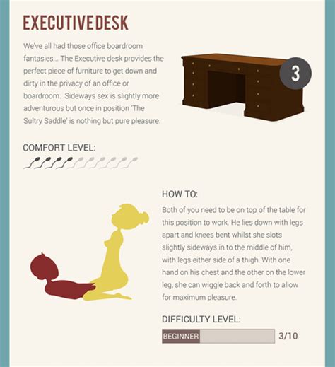Very Important Infographic Ranks The 12 Best Pieces Of Furniture To