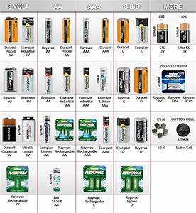 Duracell Energizer Ultralife Batteries Our Price List