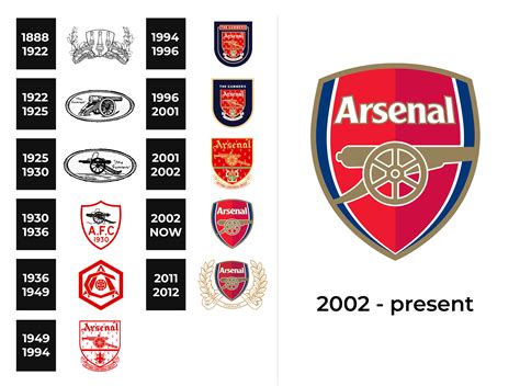 Arsenal Logo And Sign New Logo Meaning And History Png Svg