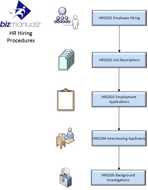 What Is Hr Map