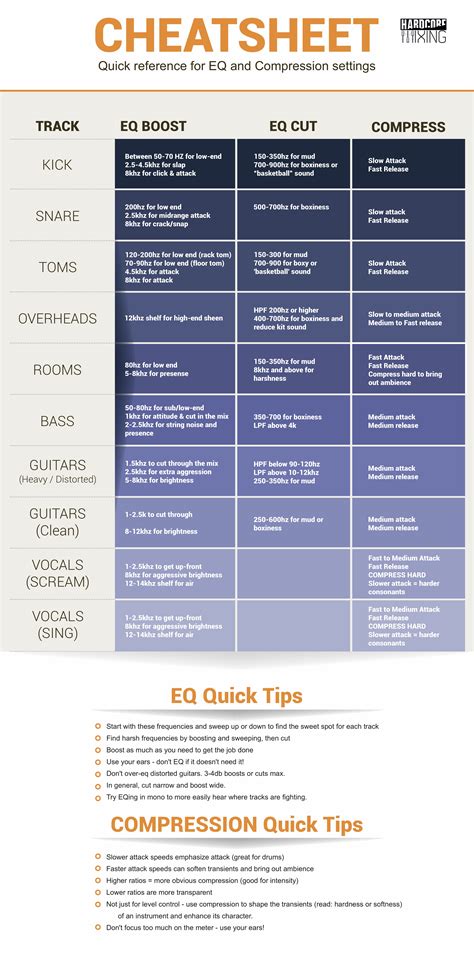 Eq Cheat Sheet How To Use Instrument Frequency Chart