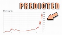 Bitcoin Price Prediction In 10 Minutes Using Machine Learning - YouTube