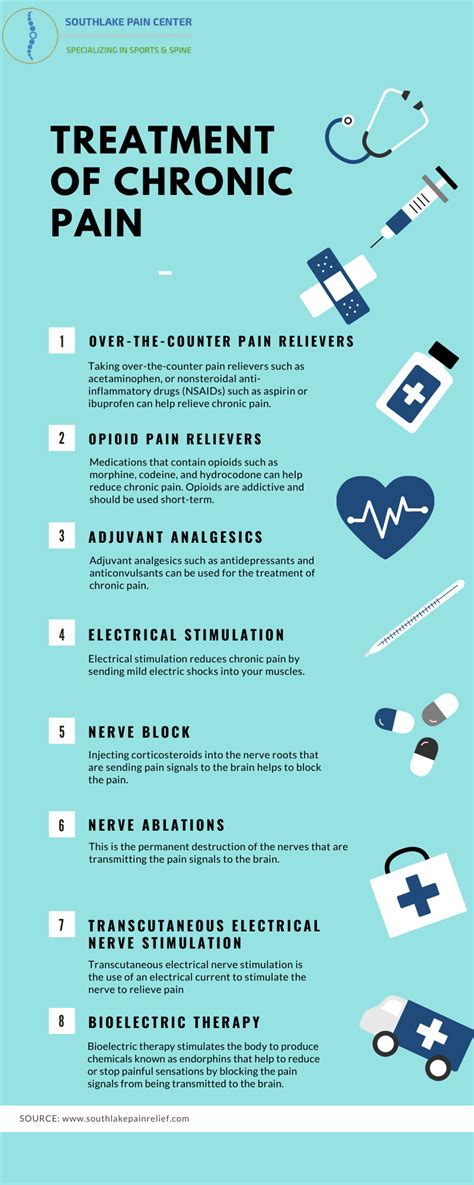 Top 20 Causes Of Chronic Pain And Treatments For Chronic Pain