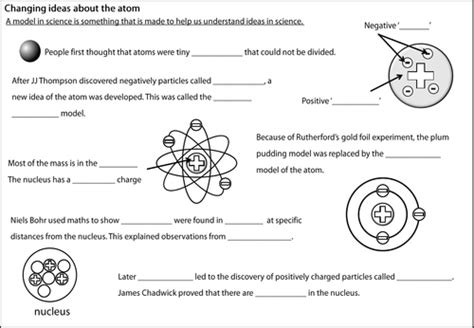 The History Of The Atomic Model Support Sheet Teaching Resources