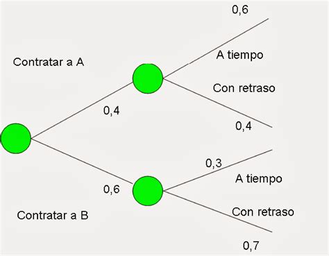 Ejemplo De Diagrama De Arbol Estadistica Ejemplo Sencillo Images Porn