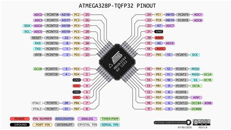 Микроконтроллер Atmega328p схема 94 фото