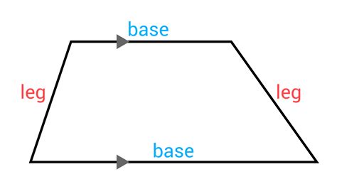Trapezoid Examples