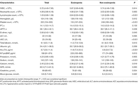 Frontiers Absolute Eosinophil Count Predicts Intensive Care Unit