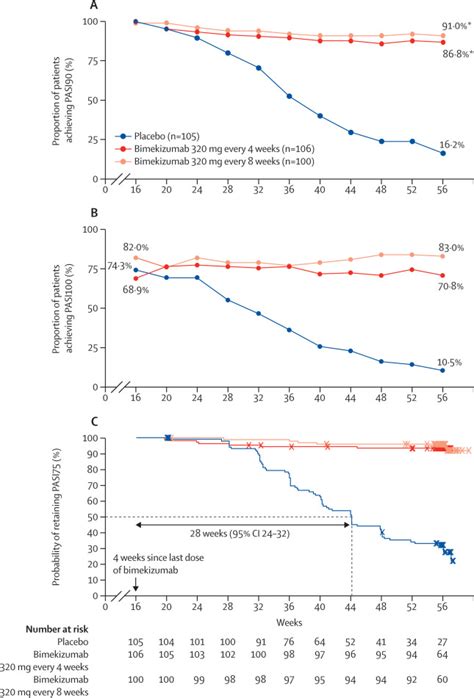 Bimekizumab Efficacy And Safety In Moderate To Severe Plaque Psoriasis