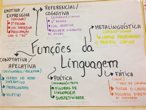 Identifique A Função Da Linguagem Predominante Nos Textos A Seguir