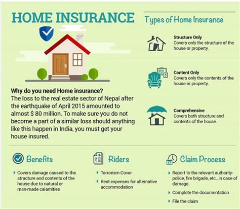 Professional indemnity insurance, sometimes referred to as pi insurance, is a form of protection against compensation owed to a client. Home Insurance:Types, Basics,Claim