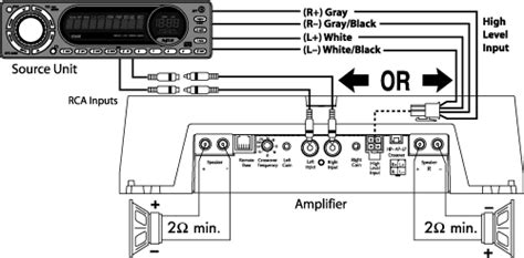 2 Channel Amplifier Wiring Diagram Wiring Diagram And Schematic