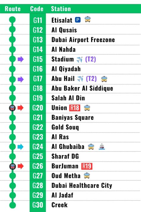 Green Line Metro Stations 🟩 Dubai Easy Map 2023