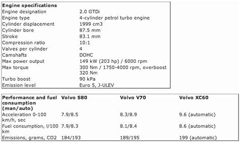 Volvo Debuts New 20 Liter Gtdi Engine With Innovative New Exhaust Manifold