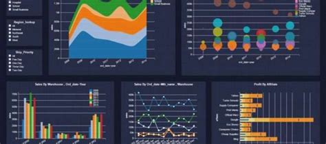 Advanced Excel Dashboard Examples Check More At