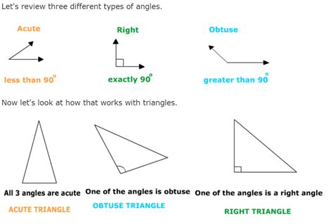 This Worksheet Explains How To Idnetify Triangles By Their Angles Classifying Triangles