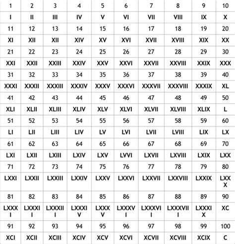 Maybe you would like to learn more about one of these? Roman Numbers 1 To 20 Chart - Letter