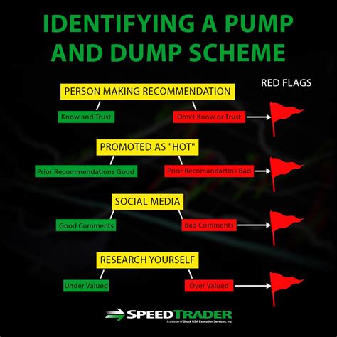 Pump And Dump Scheme