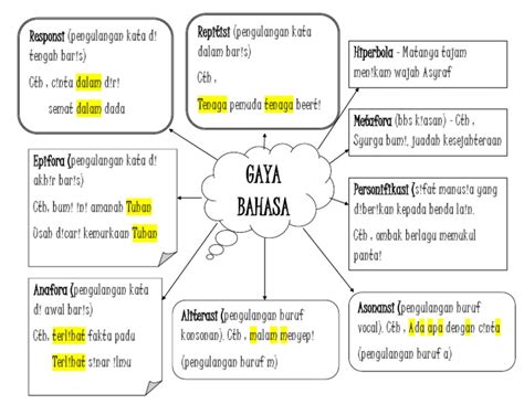 Gaya Bahasa Pdf