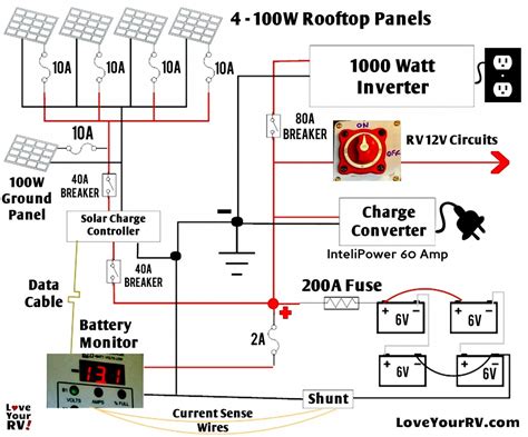 There are several diagrams below for various. Camper Electrical Wiring Diagram | Wiring Diagram