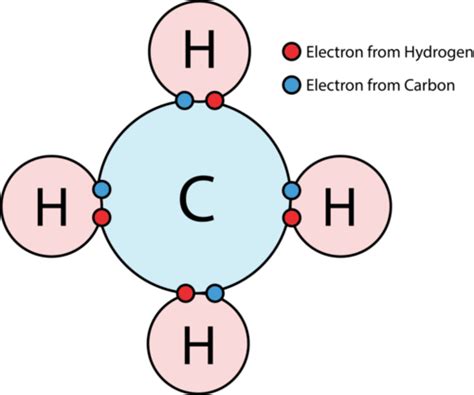 Chemical Bonding Ck 12 Foundation