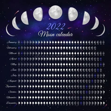 Calendario Lunar 2022 México 2022 Spain