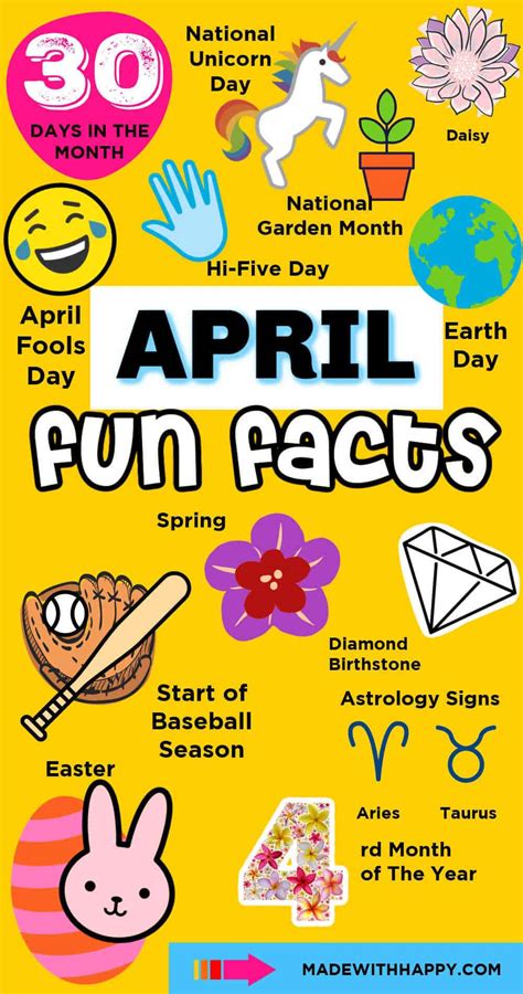 April Fun Facts Made With Happy