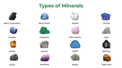 Classification Of Minerals Geeksforgeeks