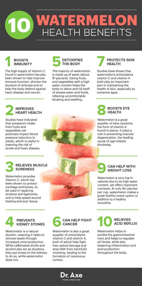 Health Benefits Of Watermelon Recipes Dr Axe