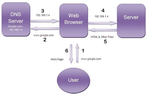 Apa Itu Browser Pengertian Cara Kerja Fungsi Dan Contoh Browser