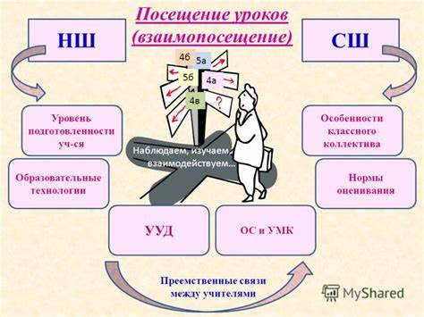 Диеты 4 4б 4в Презентация на тему: "Обеспечение успешной адаптации учащихся при Презентация на тему: "Обеспечение успешной адаптации учащихся при Диеты 4 4б 4в