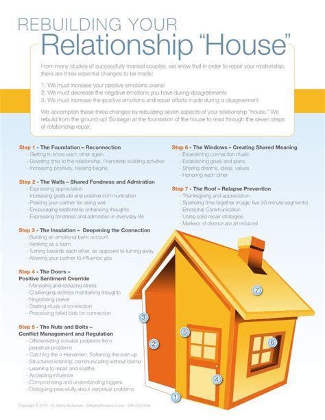 The Relationship Repair Process Relationship Repair Relationship Healthy Relationships