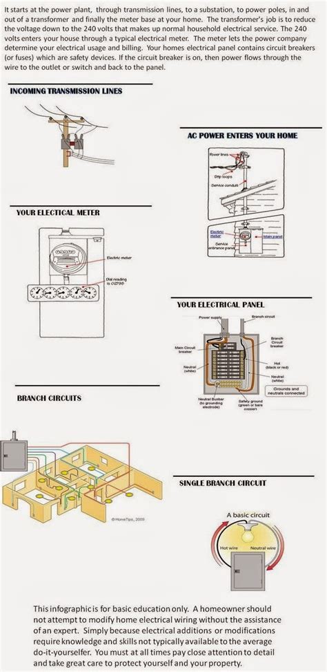 So let's start with some electrical basics, shall we? Electrical Engineering World: Basics of Homes Wiring System
