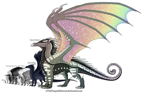 Wings Of Fire Dragon Types Pin By Zero On Dragons Types Of Dragons