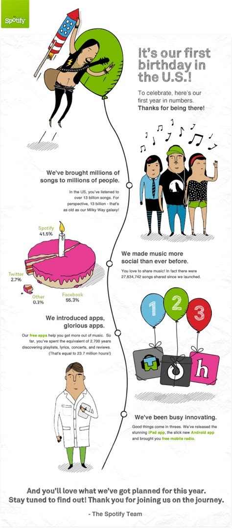 Infographic Spotify Stats On Usa Market Routenote Blog