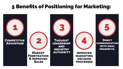Positioning In Marketing Where It Fits And Why It Matters
