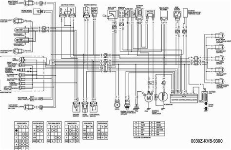 I just got new glasses on dec 21st, and i can't read it with any sucess. Fantastic Ktm Duke 125 Wiring Diagram Diagrams