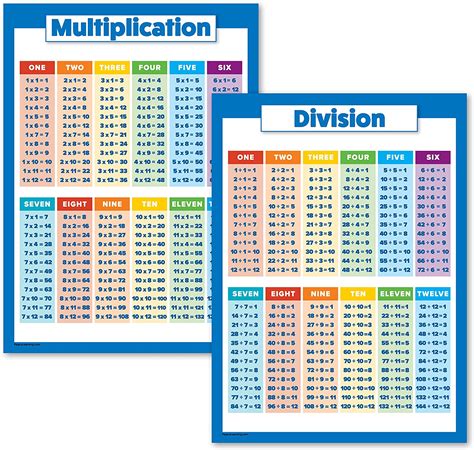 Amazon Com 2 Pack Multiplication Tables And Division Poster Set