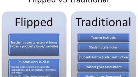 What Is Blended Learning And Flipped Classroom Youtube