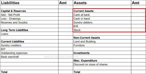 Current Assets Meaning Examples Quiz Accounting Capital