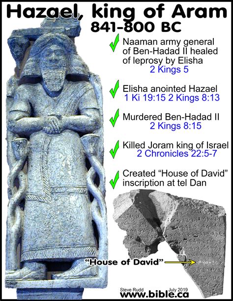 Hazael King Of Aram 842 800 Bc Tel Dan House Of David Inscription