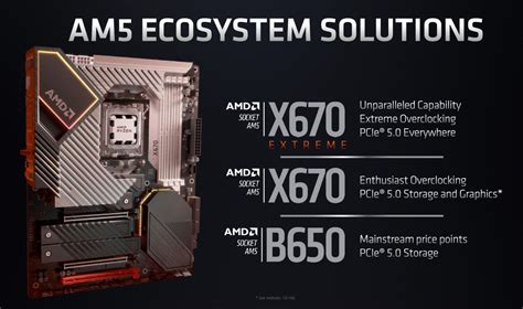 Amd Ryzen 7000 Series Desktop Cpus Finally Official Coming Fall 2022