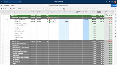 Its grid structure and easy interface makes it totally easy to create and maintain an issue log. The structure spending plan design template has different ...