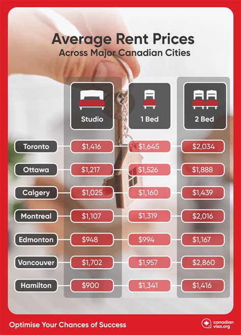 Your First Week In Canada Canadianvisa Org