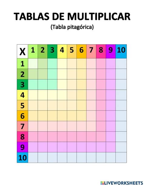 Actividad De Tabla De Pitágoras Tabla Pitagorica Tablas De
