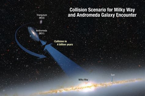 Milky Way Collision Andromeda From Space