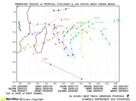 Past Tropical Cyclones South West Indian Tropical Cyclone Activity