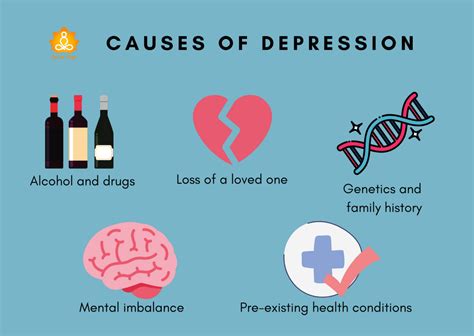 Clinical Depression Symptoms Causes And Treatment