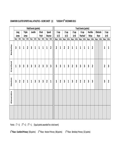 High Jump Score Sheet Form Fill Out And Sign Printable Pdf Template